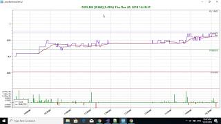 OxyPlot Real-Time Price and Volume Chart Demo - 0395.HK-2018-12-20
