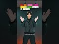 【otukare / 楽音】TikTok 振付 ダンス解説 TAKAHARU 絵文字ダンス #shorts