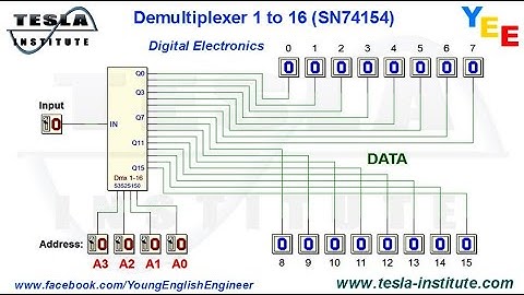 Demultiplexer 1 to 16 (SN74154)