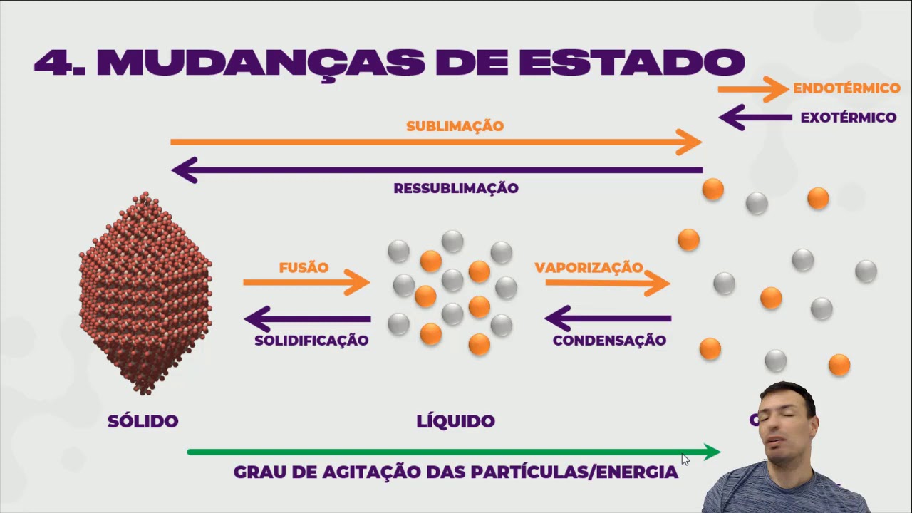 AULA M104 | Mudanças de estado