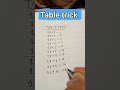 sabse asan table trick2023  #mathstricks #table tricks