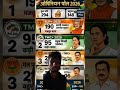 #election opninyan poll 2026#