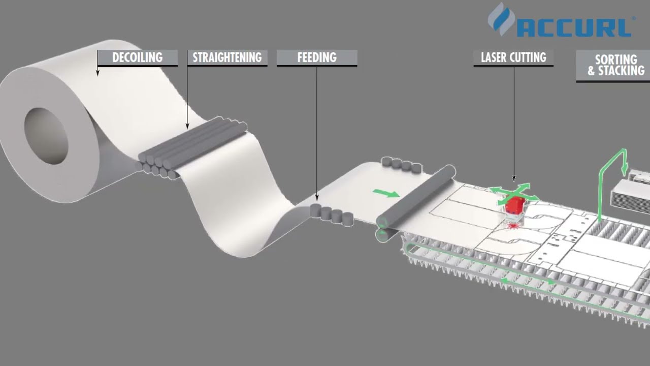 FLEXIBLE Laser Cutting Machine  LINECUT 3015 3Kw for Feeder Coils and Sheets Laser Cutter