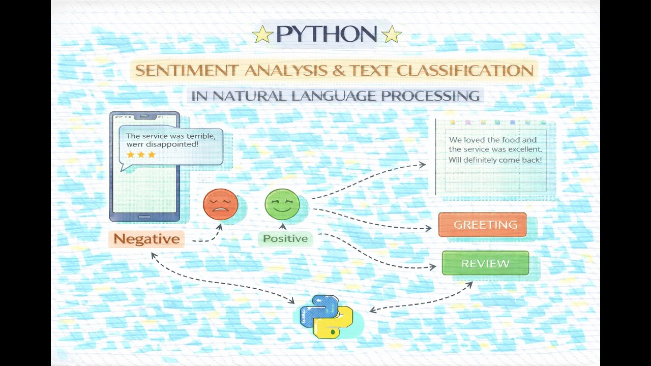 Podcast - Natural Language/Text Processing and Sentiment Analysis - YouTube