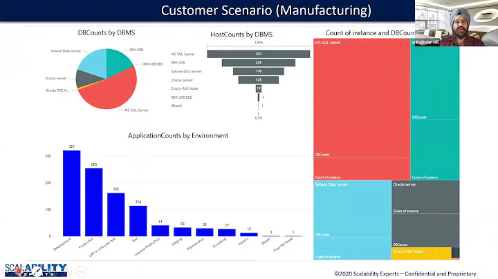 Create Your Data Modernization Strategy
