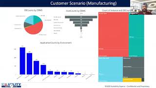 Create Your Data Modernization Strategy