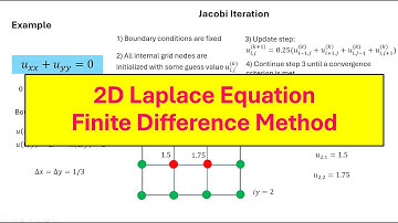 Solving 2D Laplace Equation Made EASY with Finite Differences
