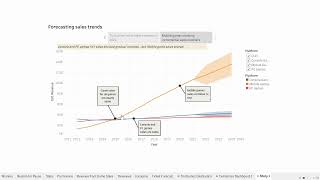UP2051797   Data Visualization Presentation Pt 2