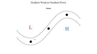 METR2023 - Lecture 7 - Segment 2: Gradient Wind Balance