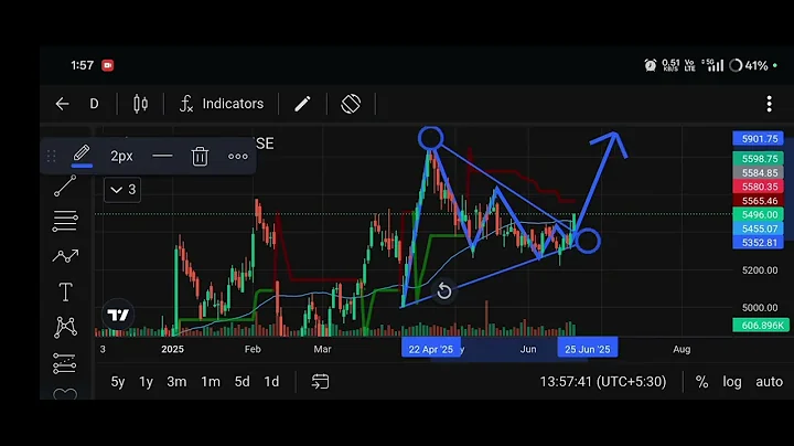 Buy or Sell? Chart Patterns trading Strategy | Double bottom Trading Strategy #candlestickpatterns