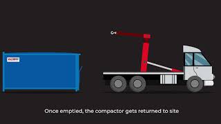 How a Stationary Compactor Works