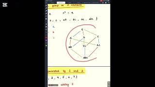 CAYLEY GRAPHS