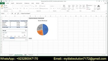 Exp22_Excel_Ch05_Cumulative_Merchandise 1.1 | Excel Chapter 05 Cumulative Merchandise