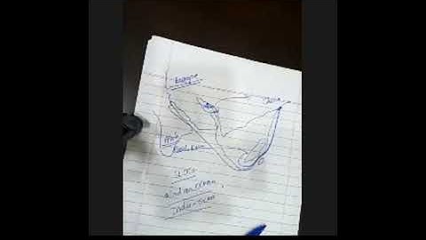 lecture 18 || International Relations || Part  3 Map Understanding by Sir Bilal Pasha