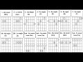 Kolay Gitar Akorları Gitarda Akor Nasıl Basılır 