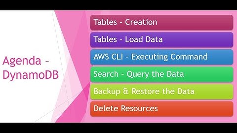 Series – 4 – DynamoDB – PART – 4of12