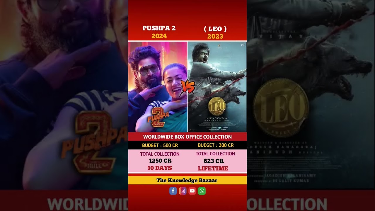 pushpa 2 vs Leo movie comparison box office collection 10 days 