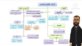 هل الكلب والخنزير طاهر في ذاته ؟ تابع ??