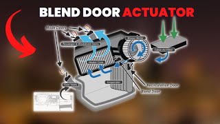 Signs & Symptoms of a Bad Blend Door Actuator