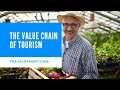 The value chain of tourism