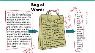 CS725_Topic093