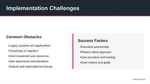Why Traditional Security is Failing & How Zero Trust Fixes It | Complete Guide