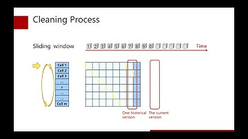 SHE: A Generic Framework for Data Stream Mining over Sliding Windows