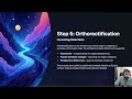 Lecture 30 : Creating Orthomosaic Maps Step by Step | Master Drone Surveying