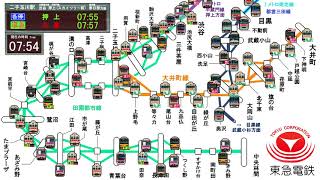 東急田園都市線＆大井町線　朝ラッシュ時の運行略図