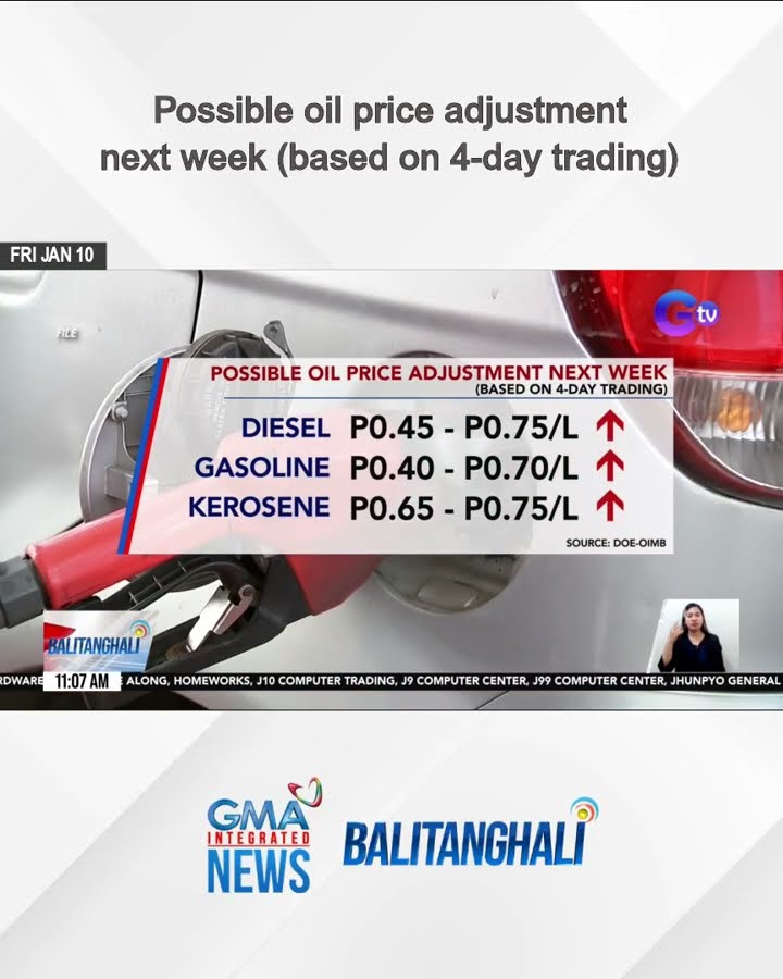 Possible oil price adjustment next week (based on 4-day trading) | Balitanghali