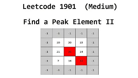 Leetcode 1901  Find a Peak Element II  - Implementation using a flavor of binary search