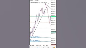 volatility 75 index strategy mt5