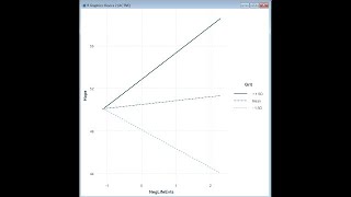 Moderated multiple regression in R (updated 2/3/20) Profile