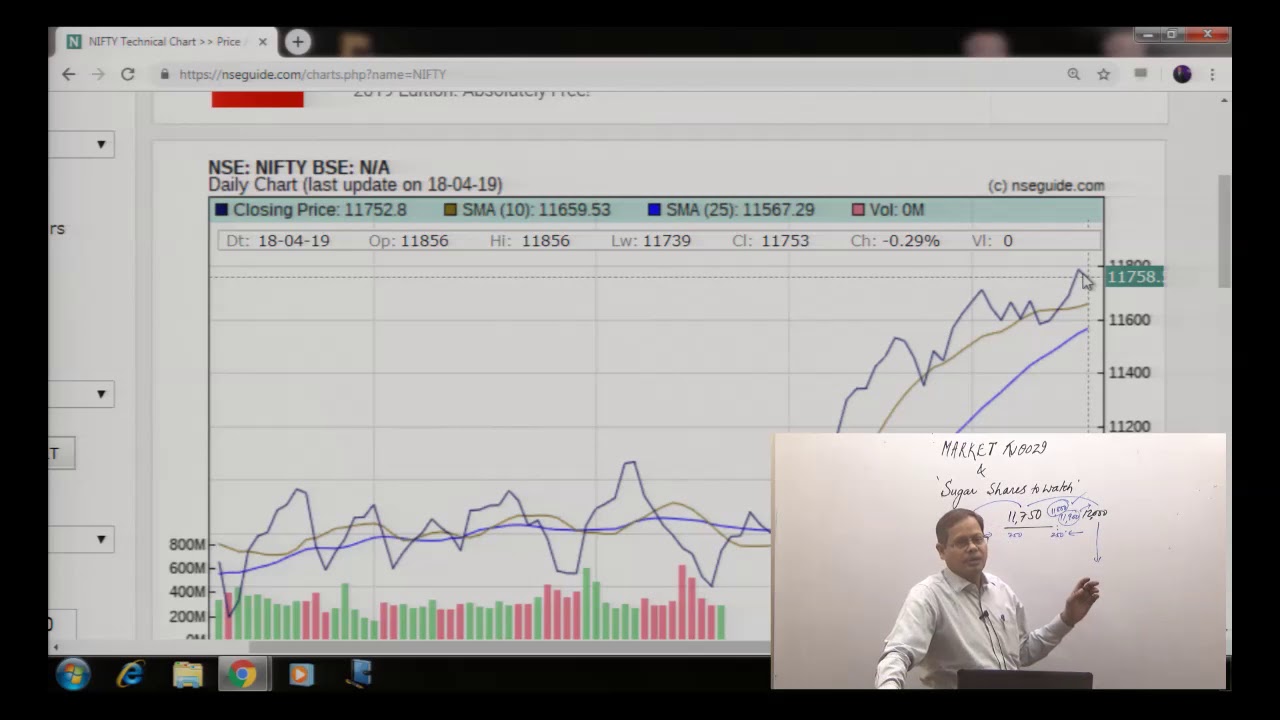 Nseguide Com Charts Php