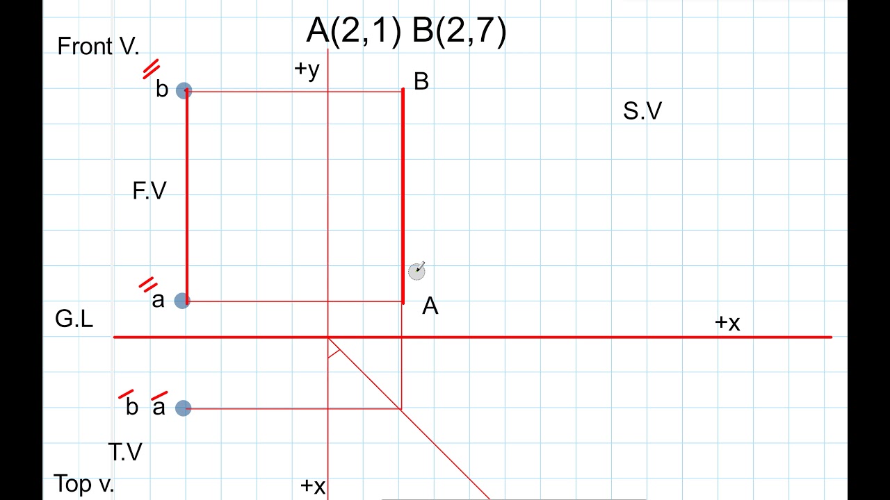 اسقاط المستقيم العمودي على المستوي الافقي