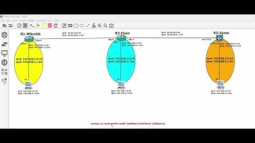 Static Route  in Mikrotik, Cisco & Juniper(Step by Step Guide)