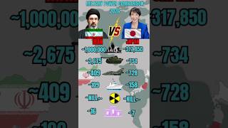 Iran Vs Japan Military Power 2026