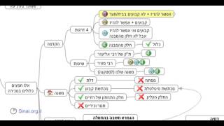 הדף היומי - מסכת בבא בתרא דף סה