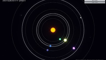 Antigravity Orbit v1 — Generative Planetary Synth Sequencer