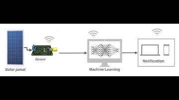 Intelligent PV sensor