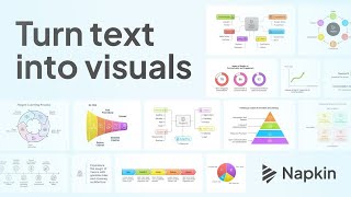 Create Visuals And Maps For Free From Napkin Ai Tutorial Step By Step How To Use Napkin Ai