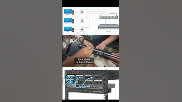 Day in the Life of a Network Engineer | Behind the Scenes of IT Infrastructure 🖥️🌐