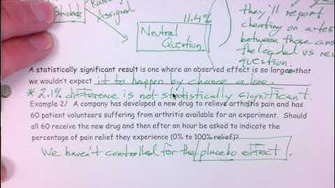 APS Experimental Design Examples