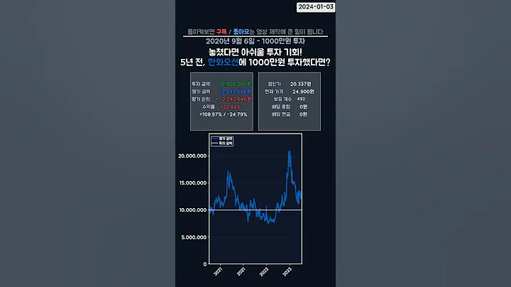 🚢 조선업의 부활! 5년 전 한화오션 샀다면 수익률은? #shorts