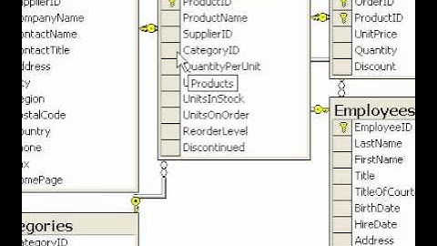 Microsoft Office Access 2003 Define a primary key constraint in an Access project
