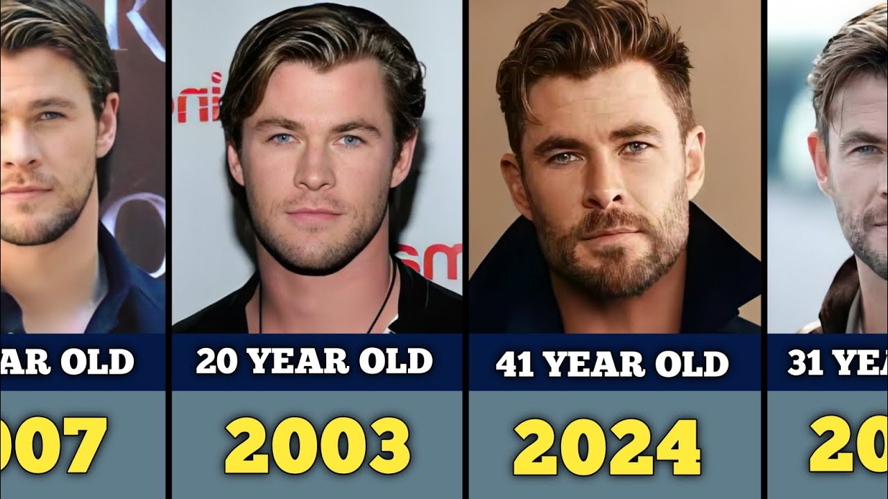 Chris Hemsworth (Thor) Transformation From 1983 to 2025  