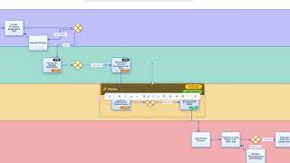Vantage calculates Lead Time, RTY in diagram by  Metrics Frame