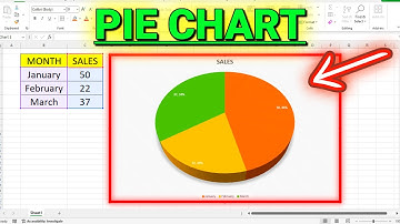 How to Create a Pie Chart in Excel