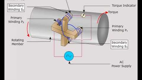 MEO CLASS 2 AND CLASS4 MARINE ENGINEERING KNOWLEDGE  (MOTOR) LESSON- 39