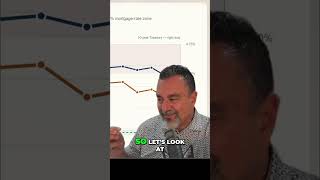 Oil Plummets, Mortgage Rates Should TOO! Lock Now? #shorts